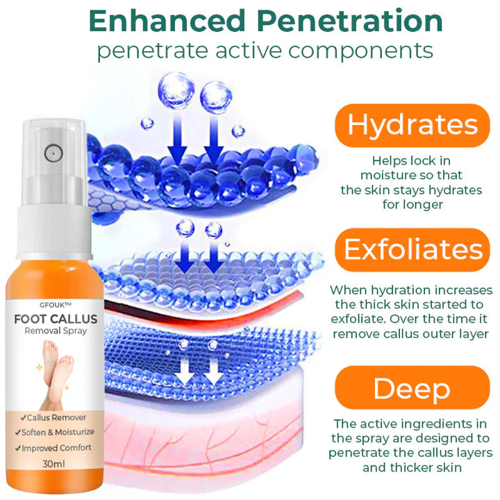 Idol Foot Callus Removal Spray